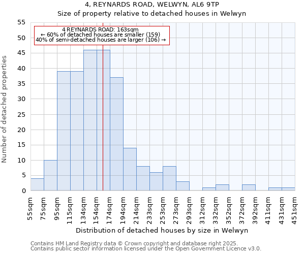 4, REYNARDS ROAD, WELWYN, AL6 9TP: Size of property relative to detached houses in Welwyn