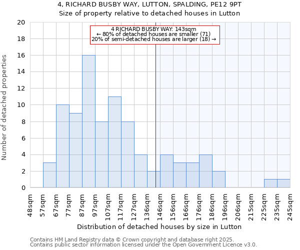 4, RICHARD BUSBY WAY, LUTTON, SPALDING, PE12 9PT: Size of property relative to detached houses in Lutton