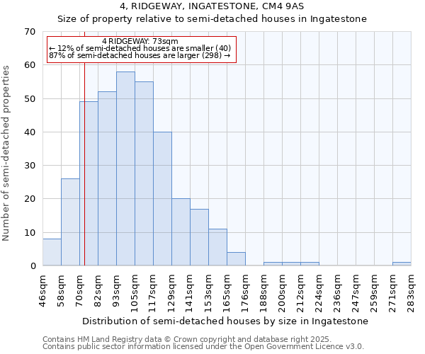 4, RIDGEWAY, INGATESTONE, CM4 9AS: Size of property relative to detached houses in Ingatestone