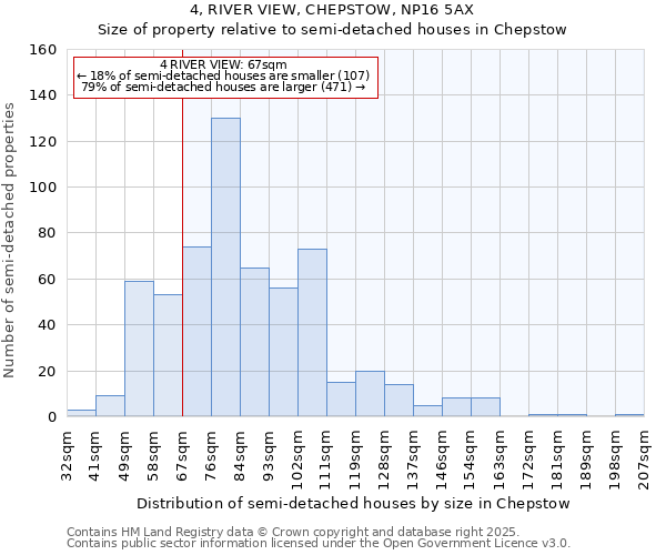 4, RIVER VIEW, CHEPSTOW, NP16 5AX: Size of property relative to detached houses in Chepstow