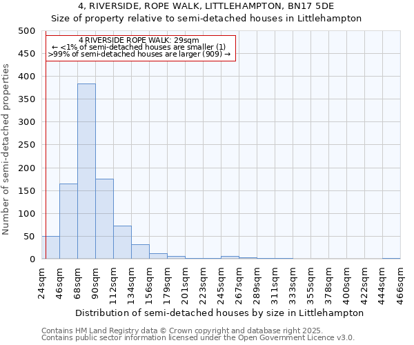 4, RIVERSIDE, ROPE WALK, LITTLEHAMPTON, BN17 5DE: Size of property relative to detached houses in Littlehampton