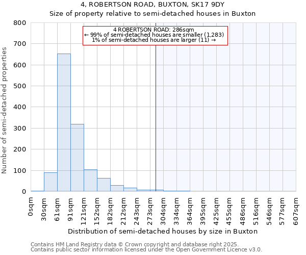 4, ROBERTSON ROAD, BUXTON, SK17 9DY: Size of property relative to detached houses in Buxton