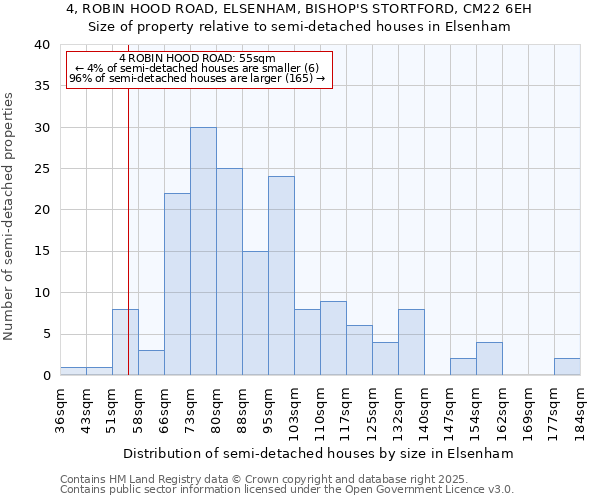 4, ROBIN HOOD ROAD, ELSENHAM, BISHOP'S STORTFORD, CM22 6EH: Size of property relative to detached houses in Elsenham