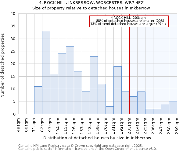 4, ROCK HILL, INKBERROW, WORCESTER, WR7 4EZ: Size of property relative to detached houses in Inkberrow