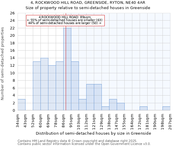 4, ROCKWOOD HILL ROAD, GREENSIDE, RYTON, NE40 4AR: Size of property relative to detached houses in Greenside