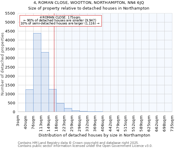 4, ROMAN CLOSE, WOOTTON, NORTHAMPTON, NN4 6JQ: Size of property relative to detached houses in Northampton