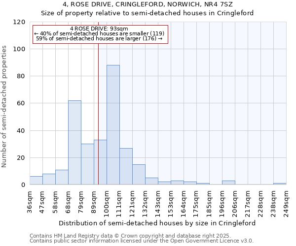 4, ROSE DRIVE, CRINGLEFORD, NORWICH, NR4 7SZ: Size of property relative to detached houses in Cringleford