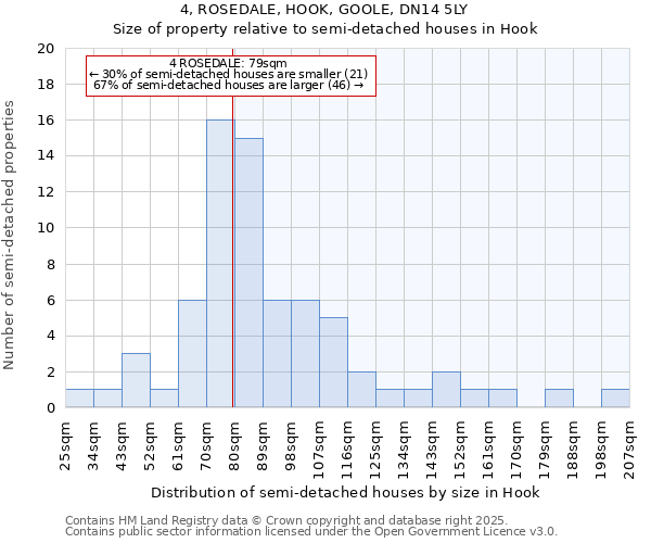 4, ROSEDALE, HOOK, GOOLE, DN14 5LY: Size of property relative to detached houses in Hook