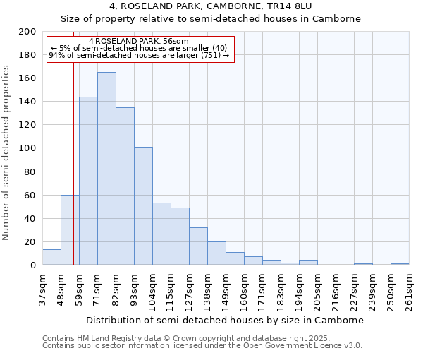 4, ROSELAND PARK, CAMBORNE, TR14 8LU: Size of property relative to detached houses in Camborne