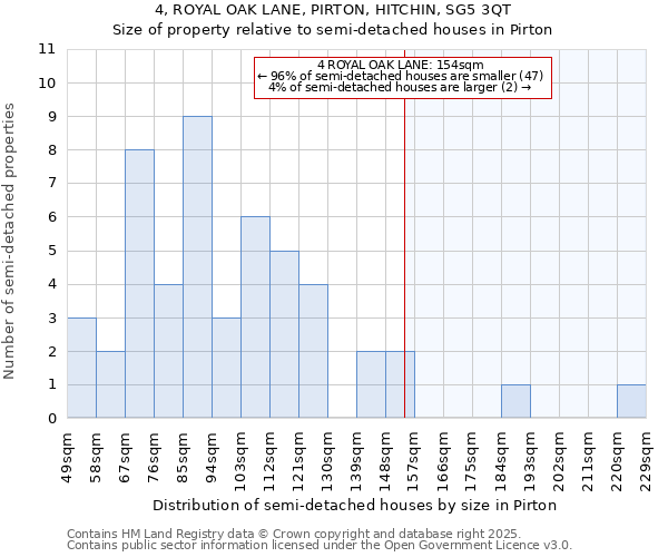 4, ROYAL OAK LANE, PIRTON, HITCHIN, SG5 3QT: Size of property relative to detached houses in Pirton