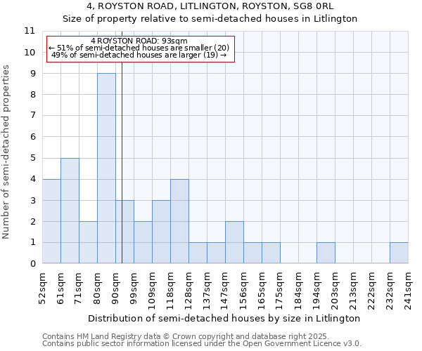 4, ROYSTON ROAD, LITLINGTON, ROYSTON, SG8 0RL: Size of property relative to detached houses in Litlington