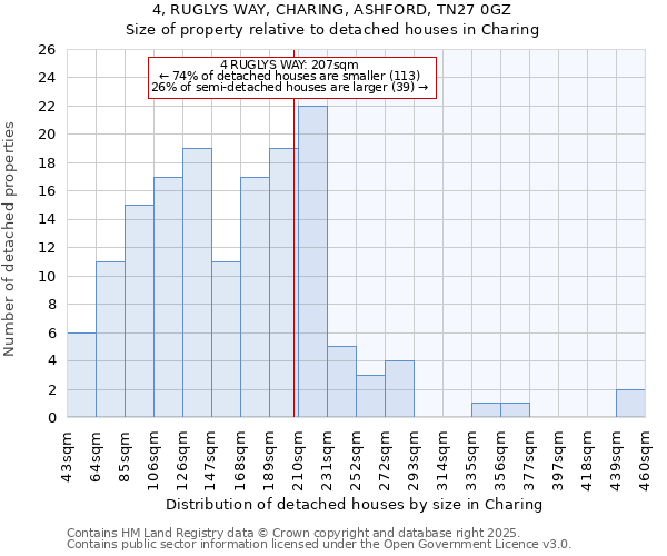 4, RUGLYS WAY, CHARING, ASHFORD, TN27 0GZ: Size of property relative to detached houses in Charing