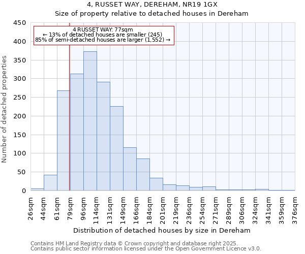 4, RUSSET WAY, DEREHAM, NR19 1GX: Size of property relative to detached houses in Dereham