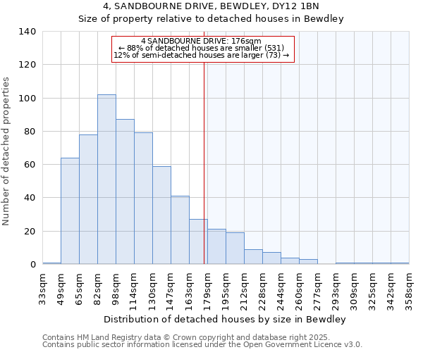 4, SANDBOURNE DRIVE, BEWDLEY, DY12 1BN: Size of property relative to detached houses in Bewdley