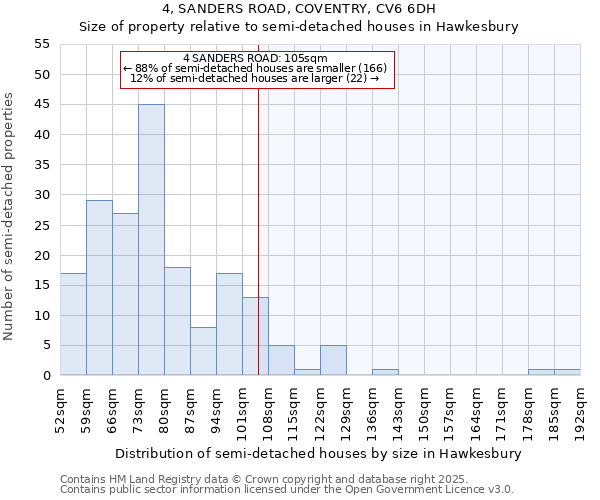 4, SANDERS ROAD, COVENTRY, CV6 6DH: Size of property relative to detached houses in Hawkesbury