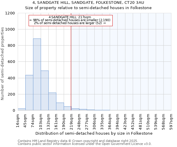 4, SANDGATE HILL, SANDGATE, FOLKESTONE, CT20 3AU: Size of property relative to detached houses in Folkestone