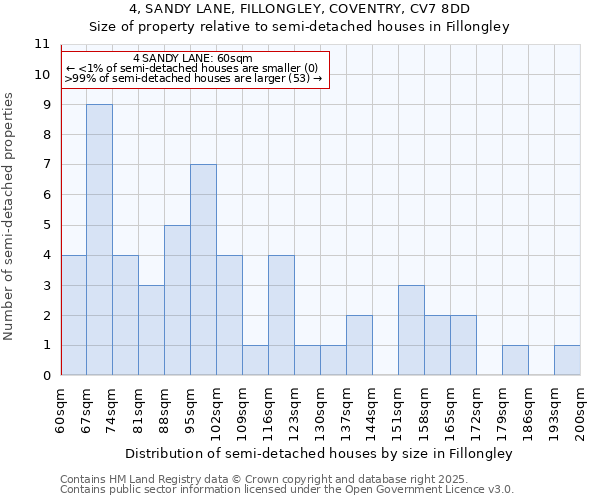 4, SANDY LANE, FILLONGLEY, COVENTRY, CV7 8DD: Size of property relative to detached houses in Fillongley