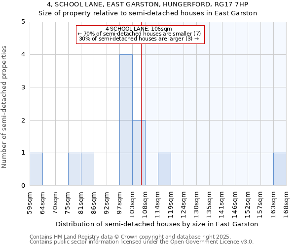 4, SCHOOL LANE, EAST GARSTON, HUNGERFORD, RG17 7HP: Size of property relative to detached houses in East Garston