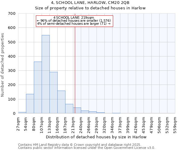 4, SCHOOL LANE, HARLOW, CM20 2QB: Size of property relative to detached houses in Harlow