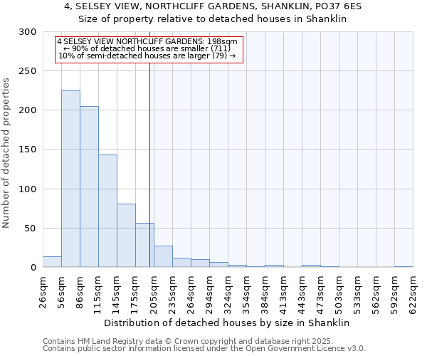 4, SELSEY VIEW, NORTHCLIFF GARDENS, SHANKLIN, PO37 6ES: Size of property relative to detached houses in Shanklin