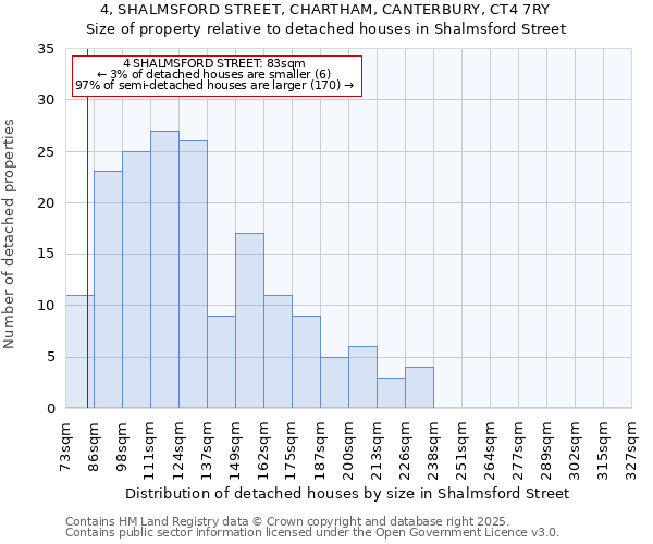 4, SHALMSFORD STREET, CHARTHAM, CANTERBURY, CT4 7RY: Size of property relative to detached houses in Shalmsford Street