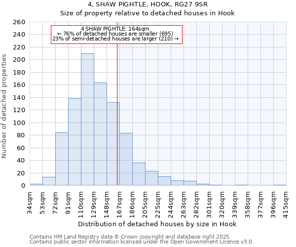 4, SHAW PIGHTLE, HOOK, RG27 9SR: Size of property relative to detached houses in Hook