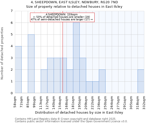 4, SHEEPDOWN, EAST ILSLEY, NEWBURY, RG20 7ND: Size of property relative to detached houses in East Ilsley