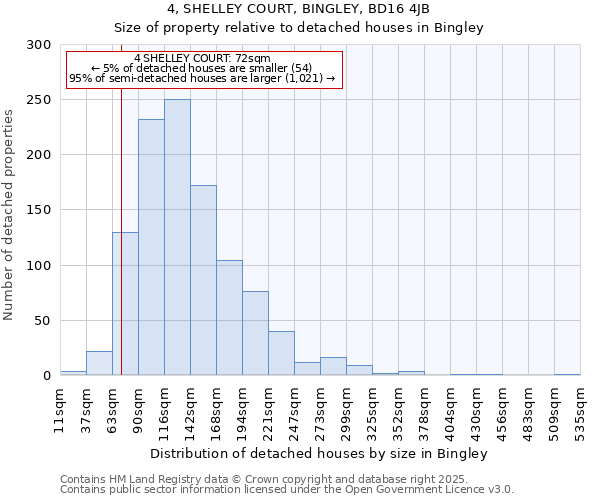 4, SHELLEY COURT, BINGLEY, BD16 4JB: Size of property relative to detached houses in Bingley