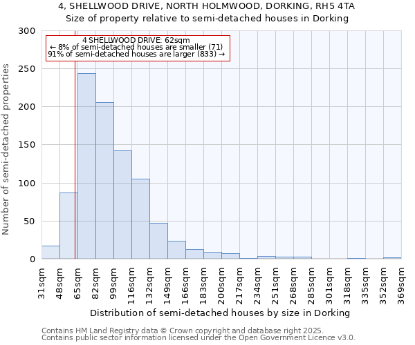 4, SHELLWOOD DRIVE, NORTH HOLMWOOD, DORKING, RH5 4TA: Size of property relative to detached houses in Dorking