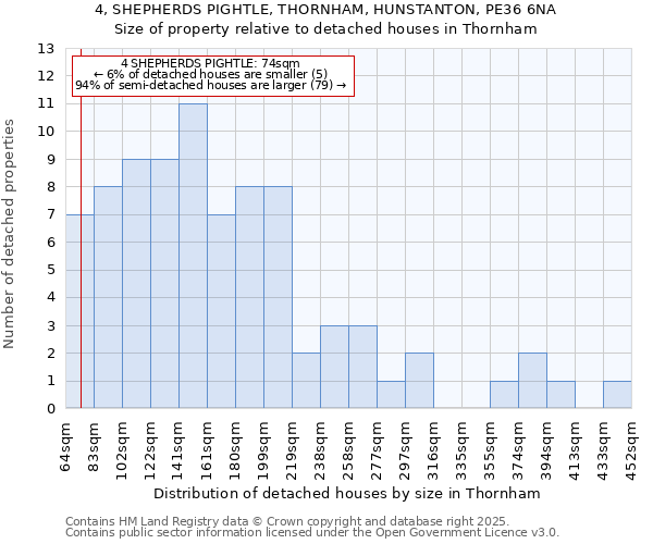 4, SHEPHERDS PIGHTLE, THORNHAM, HUNSTANTON, PE36 6NA: Size of property relative to detached houses in Thornham