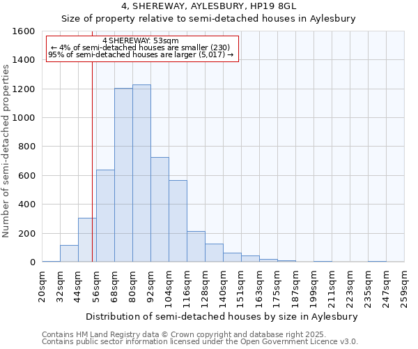 4, SHEREWAY, AYLESBURY, HP19 8GL: Size of property relative to detached houses in Aylesbury