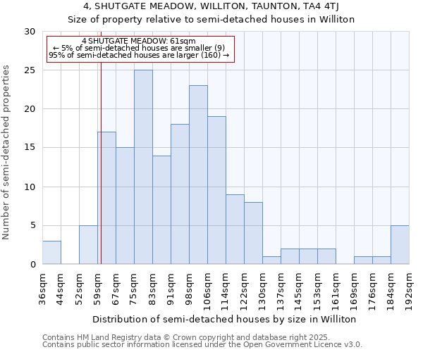 4, SHUTGATE MEADOW, WILLITON, TAUNTON, TA4 4TJ: Size of property relative to detached houses in Williton