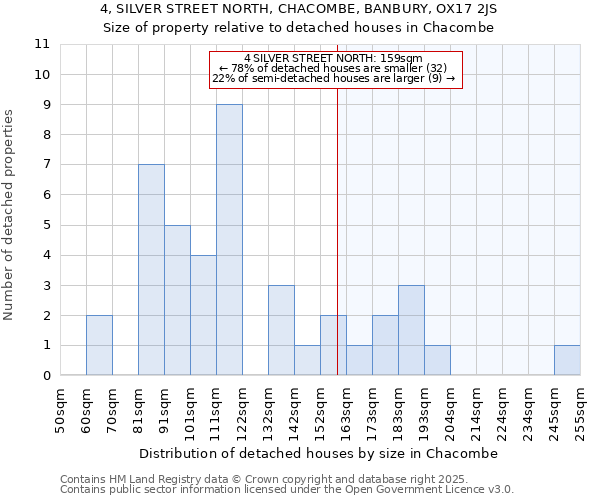 4, SILVER STREET NORTH, CHACOMBE, BANBURY, OX17 2JS: Size of property relative to detached houses in Chacombe