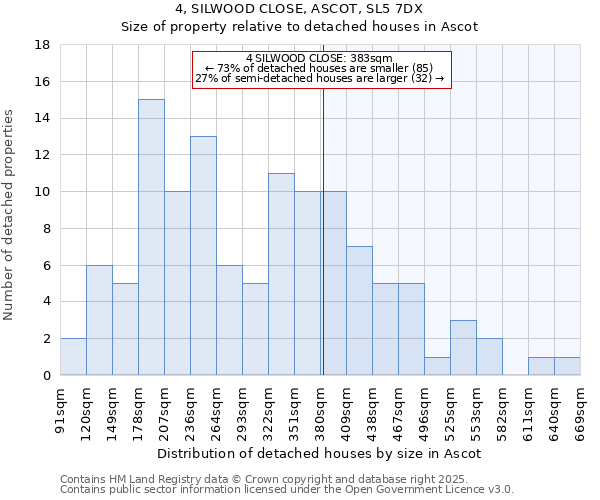 4, SILWOOD CLOSE, ASCOT, SL5 7DX: Size of property relative to detached houses in Ascot