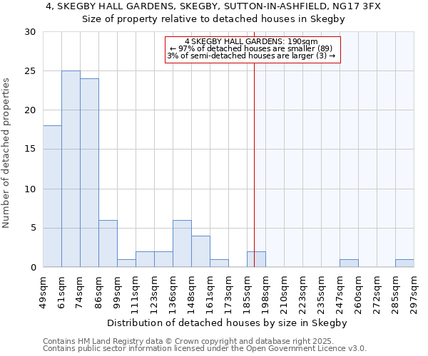 4, SKEGBY HALL GARDENS, SKEGBY, SUTTON-IN-ASHFIELD, NG17 3FX: Size of property relative to detached houses in Skegby