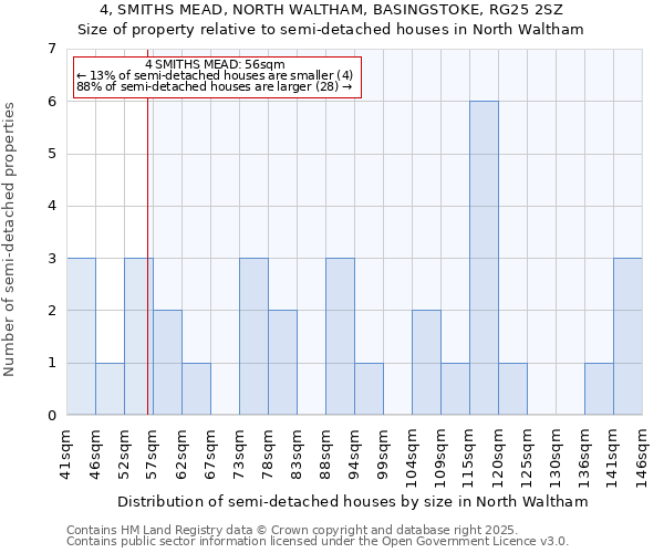 4, SMITHS MEAD, NORTH WALTHAM, BASINGSTOKE, RG25 2SZ: Size of property relative to detached houses in North Waltham