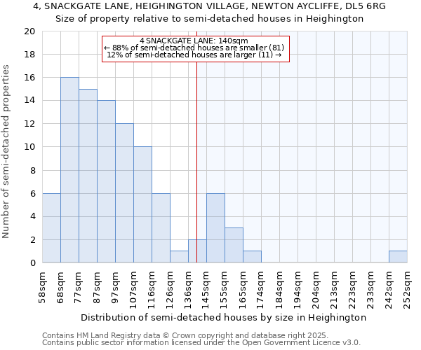 4, SNACKGATE LANE, HEIGHINGTON VILLAGE, NEWTON AYCLIFFE, DL5 6RG: Size of property relative to detached houses in Heighington