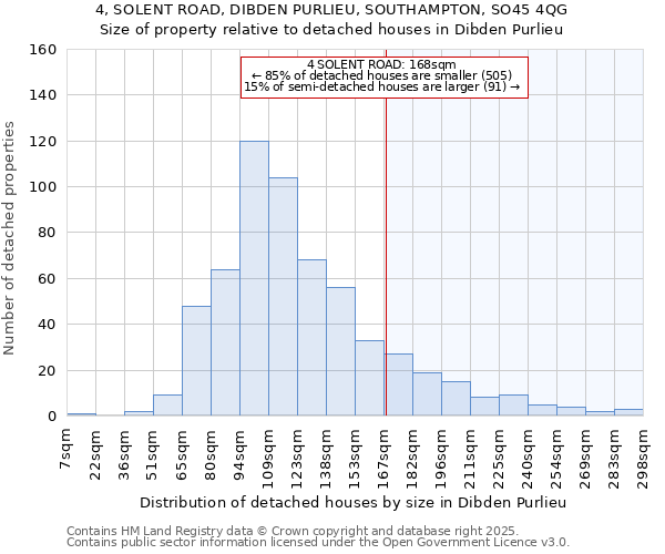 4, SOLENT ROAD, DIBDEN PURLIEU, SOUTHAMPTON, SO45 4QG: Size of property relative to detached houses in Dibden Purlieu