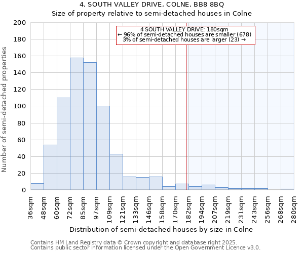 4, SOUTH VALLEY DRIVE, COLNE, BB8 8BQ: Size of property relative to detached houses in Colne