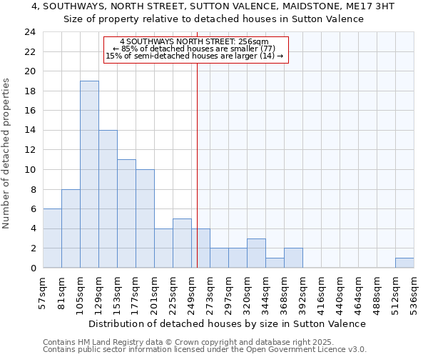 4, SOUTHWAYS, NORTH STREET, SUTTON VALENCE, MAIDSTONE, ME17 3HT: Size of property relative to detached houses in Sutton Valence