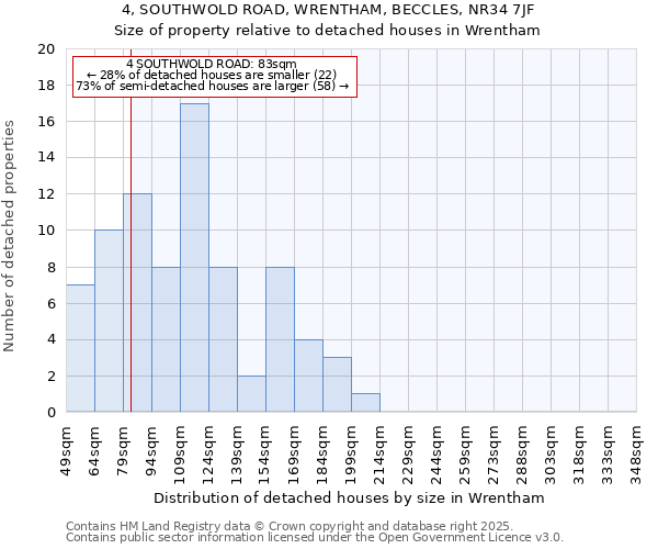 4, SOUTHWOLD ROAD, WRENTHAM, BECCLES, NR34 7JF: Size of property relative to detached houses in Wrentham