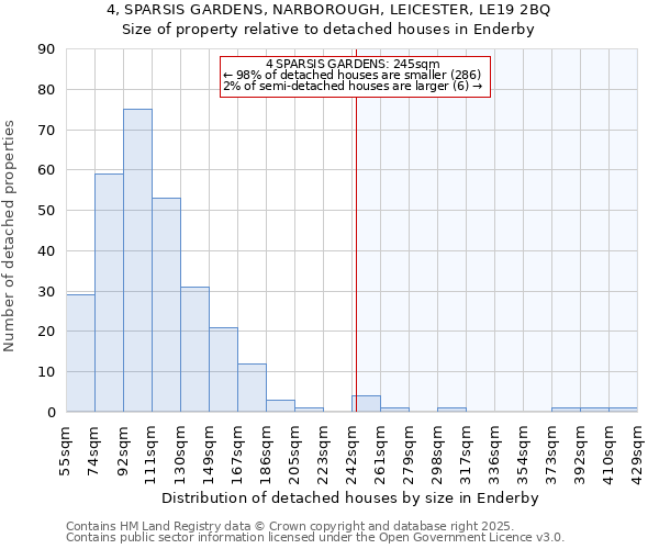 4, SPARSIS GARDENS, NARBOROUGH, LEICESTER, LE19 2BQ: Size of property relative to detached houses in Enderby