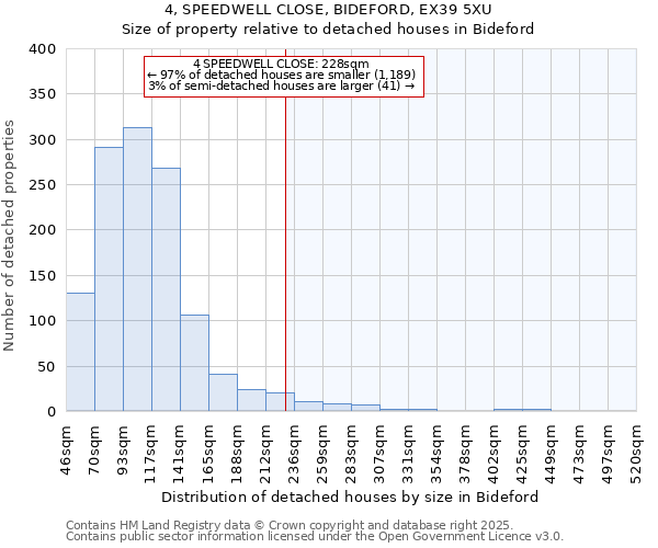 4, SPEEDWELL CLOSE, BIDEFORD, EX39 5XU: Size of property relative to detached houses in Bideford