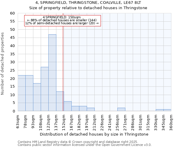 4, SPRINGFIELD, THRINGSTONE, COALVILLE, LE67 8LT: Size of property relative to detached houses in Thringstone