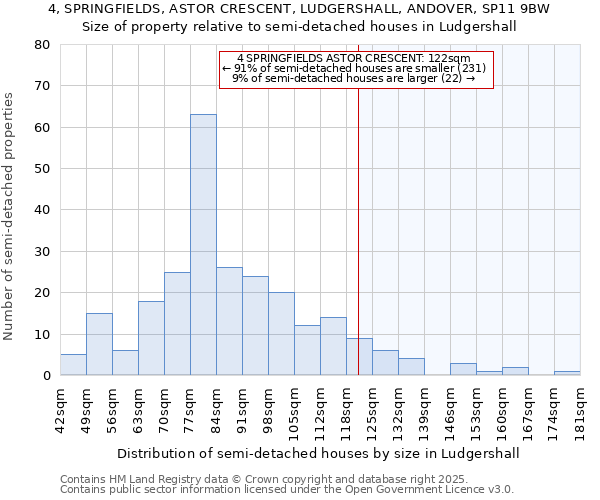 4, SPRINGFIELDS, ASTOR CRESCENT, LUDGERSHALL, ANDOVER, SP11 9BW: Size of property relative to detached houses in Ludgershall