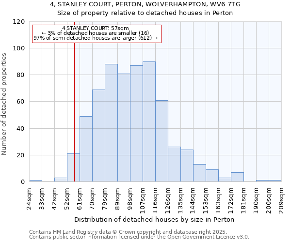 4, STANLEY COURT, PERTON, WOLVERHAMPTON, WV6 7TG: Size of property relative to detached houses in Perton