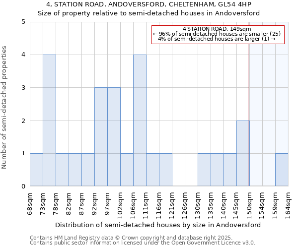 4, STATION ROAD, ANDOVERSFORD, CHELTENHAM, GL54 4HP: Size of property relative to detached houses in Andoversford