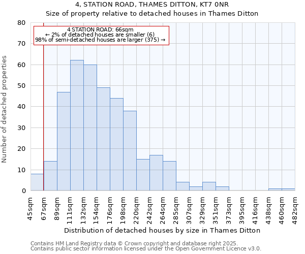 4, STATION ROAD, THAMES DITTON, KT7 0NR: Size of property relative to detached houses in Thames Ditton