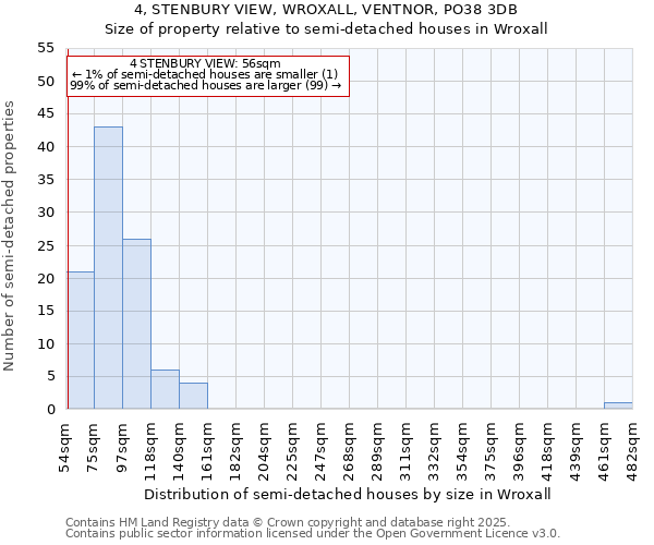 4, STENBURY VIEW, WROXALL, VENTNOR, PO38 3DB: Size of property relative to detached houses in Wroxall