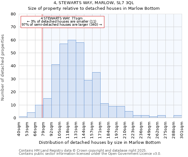 4, STEWARTS WAY, MARLOW, SL7 3QL: Size of property relative to detached houses in Marlow Bottom